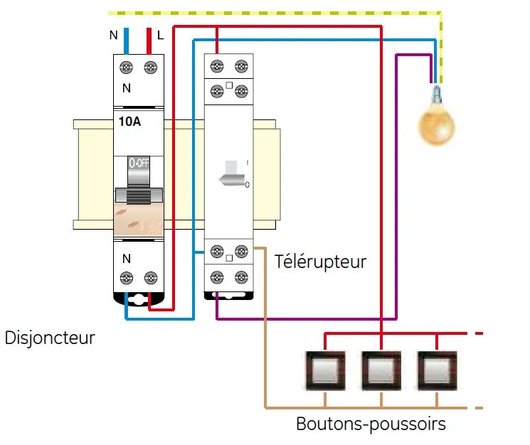 Boîte d'encastrement ouverte montrant un télérupteur, des fils rouge, bleu et marron et une ampoule LED allumée en arrière-plan