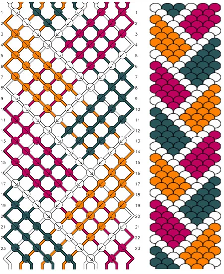 Plusieurs bracelets brésiliens colorés étalés sur une table en bois à côté de bobines de fil de coton et de ciseaux
